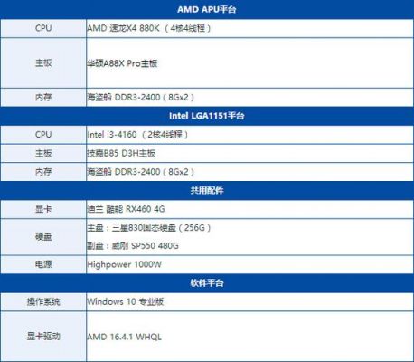 x4880k跑分的简单介绍-图3