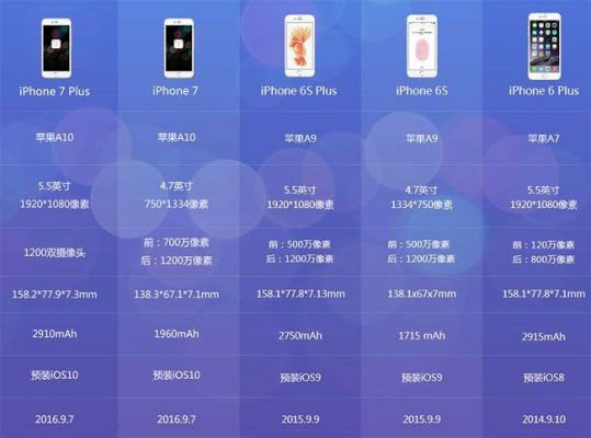 iphone6与iphone7跑分的简单介绍-图3