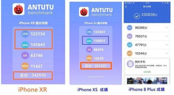 关于xr和xs跑分差不多啊的信息-图2