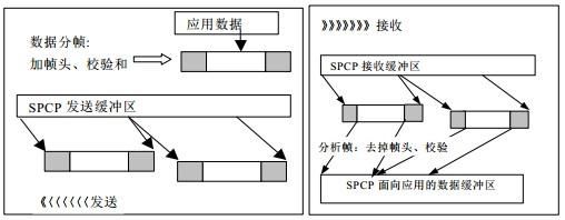 传输类型有哪些（传输过程一般有哪几种）-图2