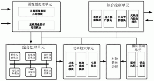 遥测传输路径（遥测数据和数传数据）-图3