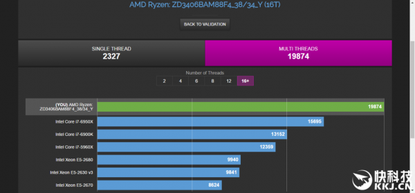 关于AMD1700跑分的信息-图3