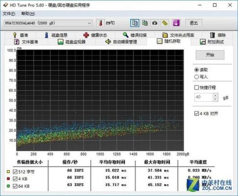 传输速度检测（传输性能测试）-图3