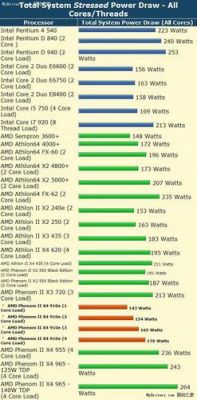 包含amd910e跑分的词条-图2