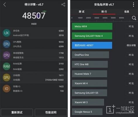 乐视lex651跑分的简单介绍-图2