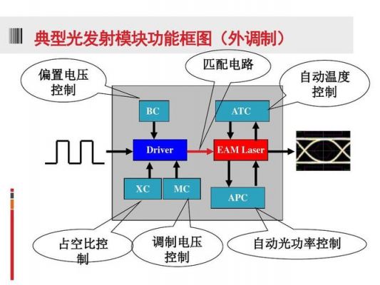 光传输设备芯片（光传输设备的基本知识）