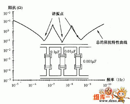 芯片传输线特征阻抗（传输线的特性阻抗zc=600）-图2