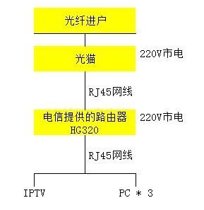 光纤传输的数据iq（光纤中传输的是什么）-图3