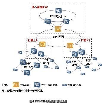 分组传输网络（分组传送网络）-图2