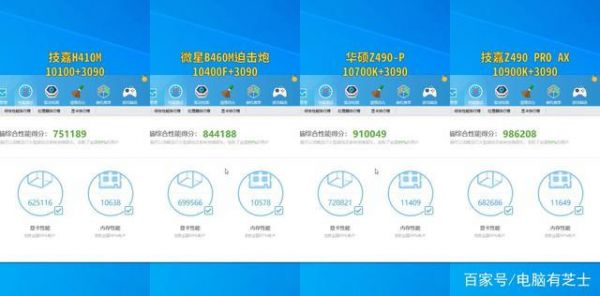 关于3090显卡鲁大师跑分的信息-图2