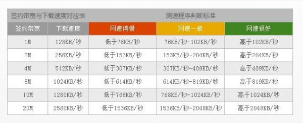 传输速率带宽（传输速度 带宽）-图1