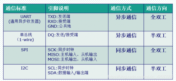 接口传输协议（接口协议的作用）-图1