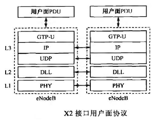 接口传输协议（接口协议的作用）-图2