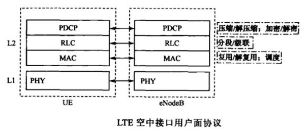 接口传输协议（接口协议的作用）-图3