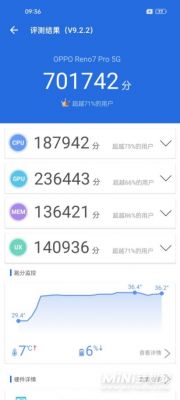 包含oppor117pro跑分的词条