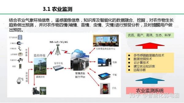 物联网智慧农业传输层（物联网智慧农业传输层包括哪些）-图3