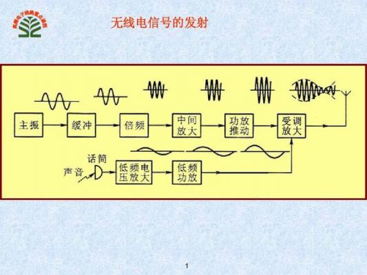 无线电信号传输反馈（无线信号传输包括哪些效应）-图1