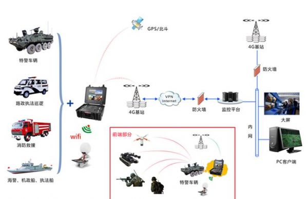 地面传输系统（地面无线传输标准）-图3