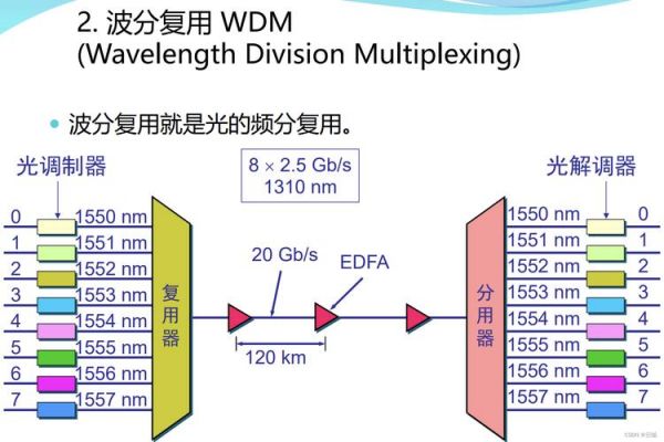 传输怎么提高信噪比（怎么提高传输效率）