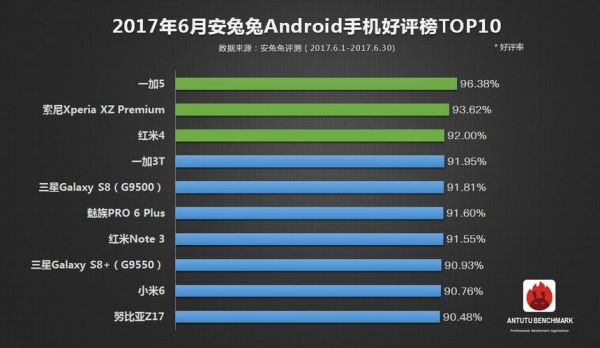 包含一加5兔兔跑分多少的词条-图3