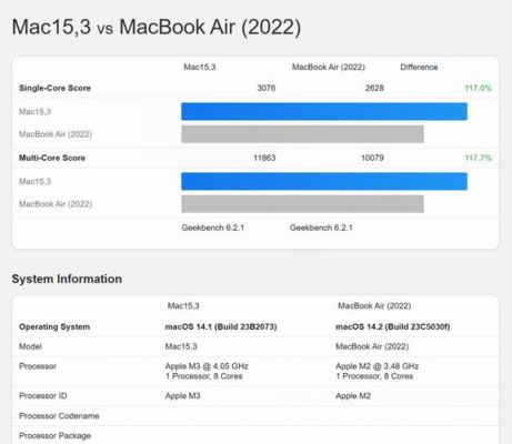 2017mac跑分的简单介绍-图1