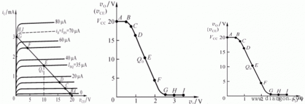 增益电压传输特性（增益电压传输特性曲线图）