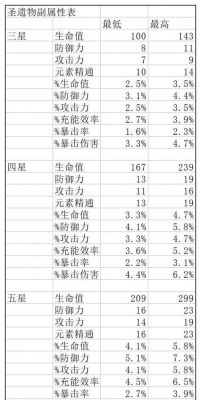 包含跑pin2分钟防护的词条-图2