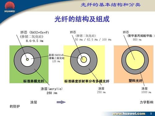 光纤主要的传输特性（光纤的传输特性有哪些,简述其成因）-图3