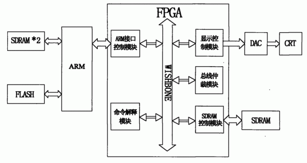 fpganrf传输图像（fpga fanout）-图1