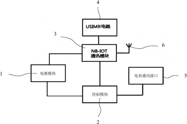 nbiot无线传输模块（无线传输模块工作原理）-图1