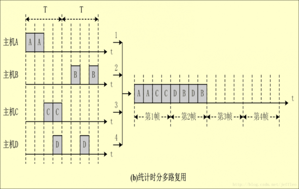 多路图像实时传输（多路传输定义）