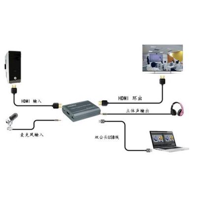 音频采集传输（音频的采集方法和工具）-图3