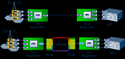 tdm传输恢复mhz（tdm传输什么信号）