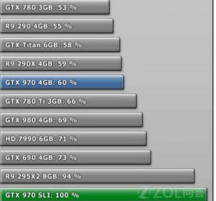 关于技嘉980跑分的信息