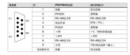 串口调试协议传输（串口传输文件协议）-图3