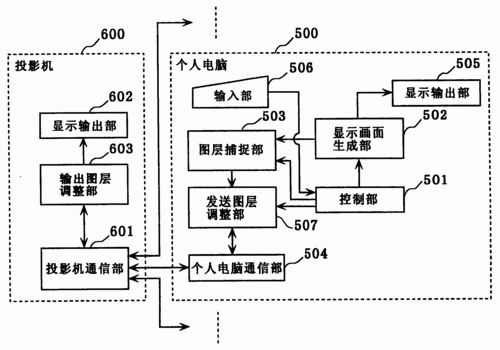 图像实时传输技术原理（实时图像传输设备）