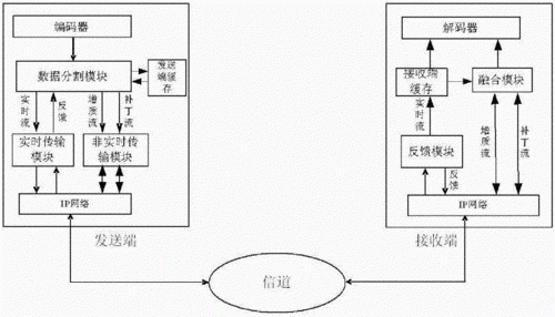 常见的多路传输技术（多路传输系统的技术特征）