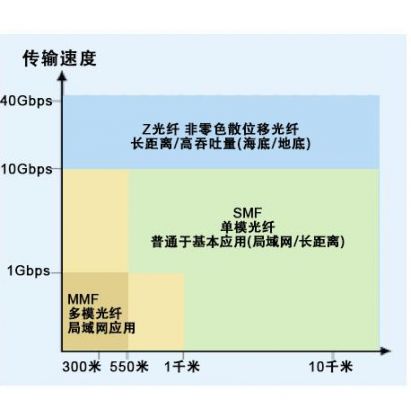 高速信号传输特性（高速信号传输距离的描述）-图1