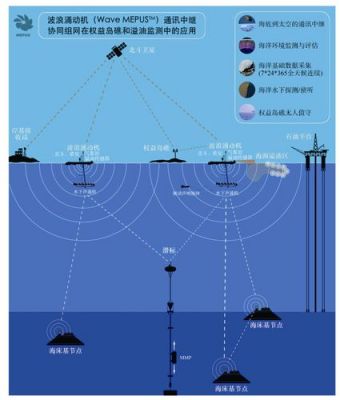 海底无线电能传输（海上无线电）