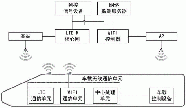 无线信息传输系统（无线传输系统设计方案）-图2