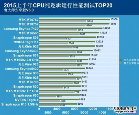 包含海思935跑分的词条-图3