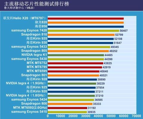 包含海思935跑分的词条-图2