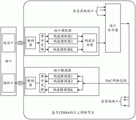 并行传输协议（并行传输技术）-图2