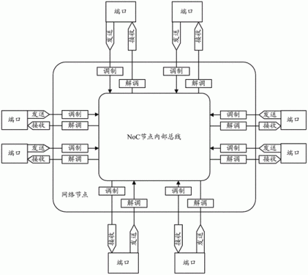 并行传输协议（并行传输技术）-图1