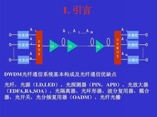 光纤耦合传输技术（光纤耦合的三种方式）-图3