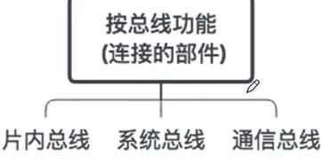 长线传输信号应用（解释长线的概念,试列举几种常用的传输线?）-图3