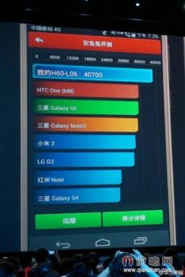 关于lgg6跑分低的信息