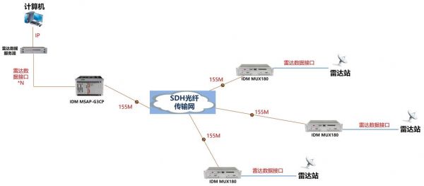 光传输数据（光传输数据通信体系）-图1