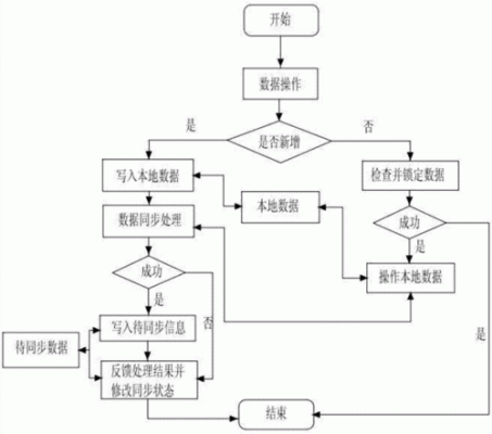 数据传输同步方式（数据传输的同步）-图1