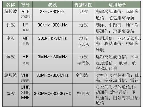 包含VhfUhf山区传输距离的词条